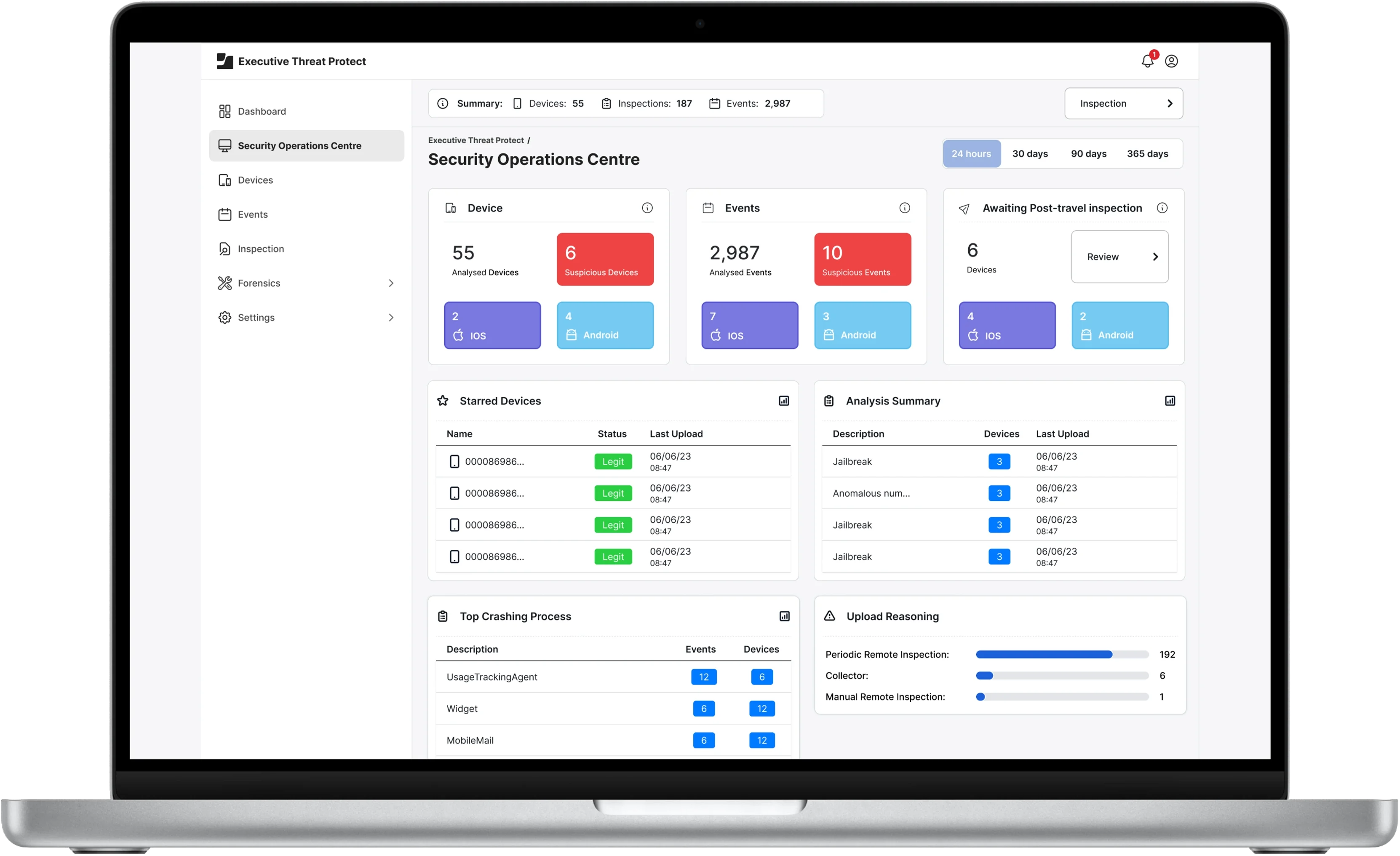 Jamf ETP — Security console